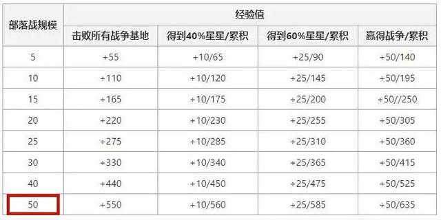 DNF发布网卡罐子（dnf罐子怎么获得100版本）