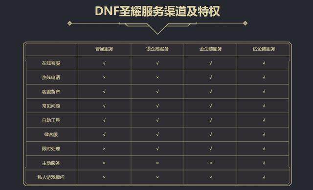 86级DNF发布网（dnf86怀旧版）