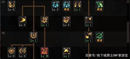 DNF发布网与勇士私服怎么样 DNF发布网与勇士私服怎么样